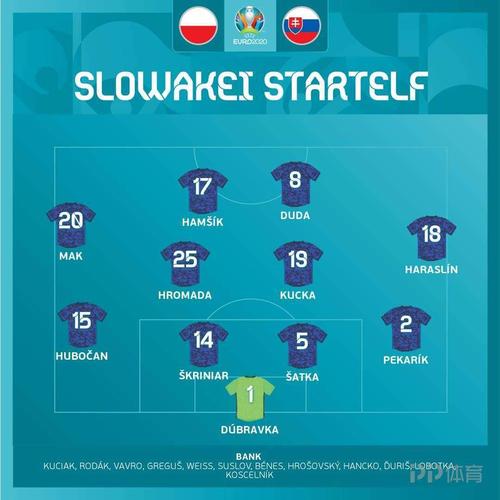 波兰vs斯洛伐克预测比分